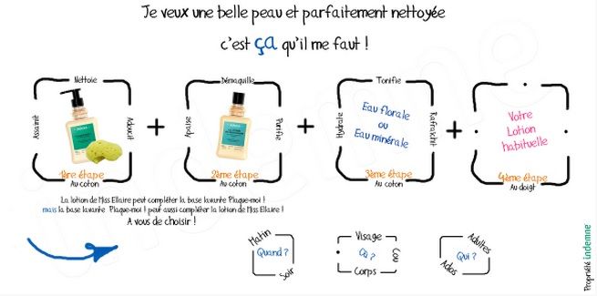 Pour avoir une peau parfaitement nettoyée et démaquillée